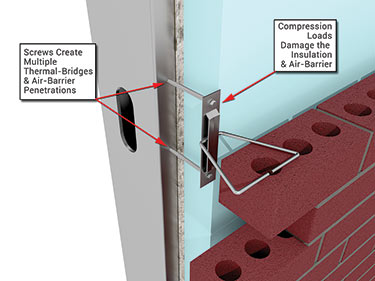 Plate-style veneer anchor with two screws and penetrations of the air barrier.