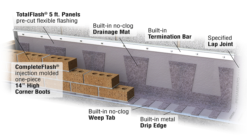 Mortar Net TotalFlash Flashing System